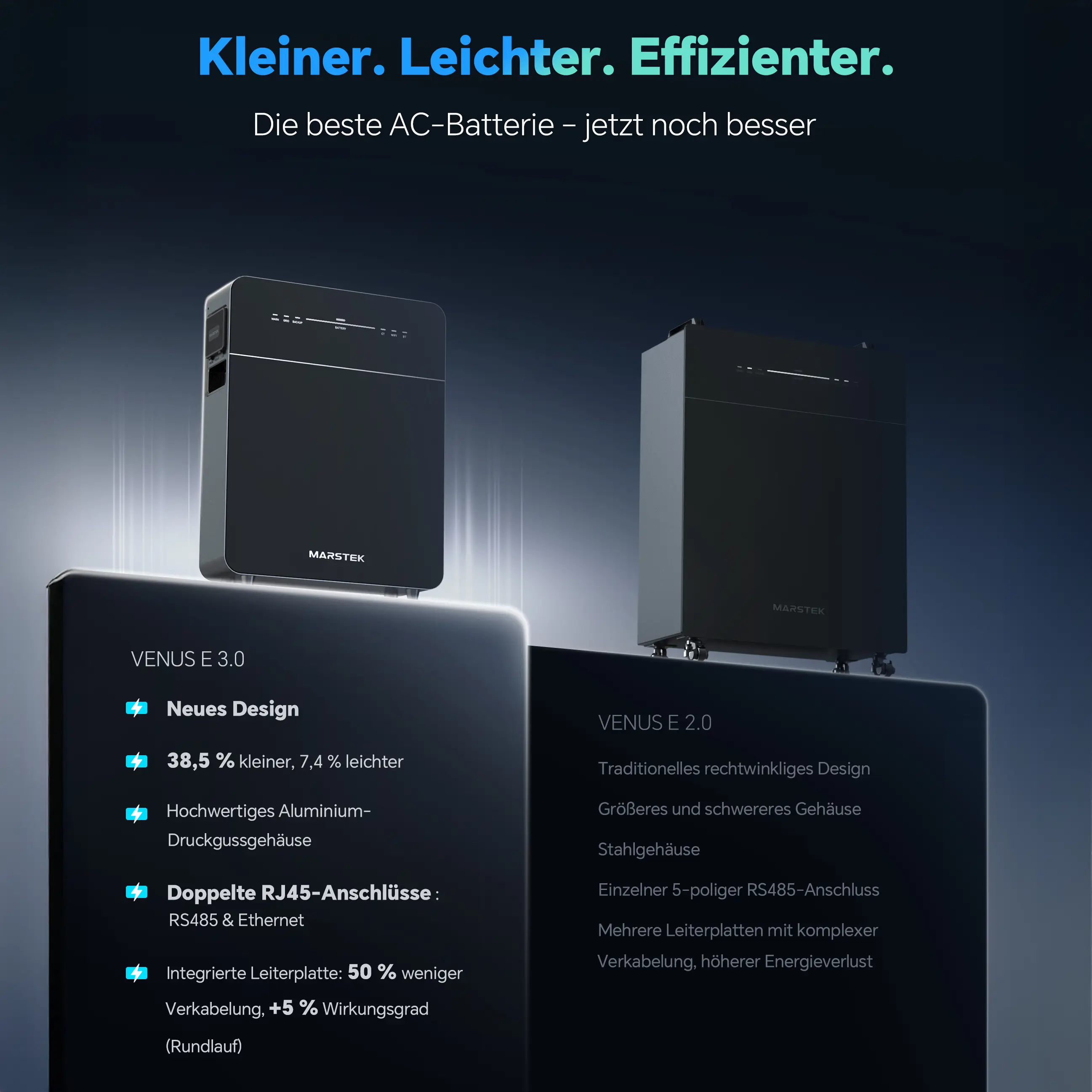 Marstek Venus E 3.0 – 5120Wh AC-Gekoppelter Speicher für Balkonkraftwerke Marstek Venus E 3.0 – 5120Wh AC-Gekoppelter Speicher für Balkonkraftwerke